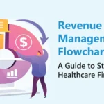 Revenue Cycle Management Flowchart | Streamlining Healthcare Finances