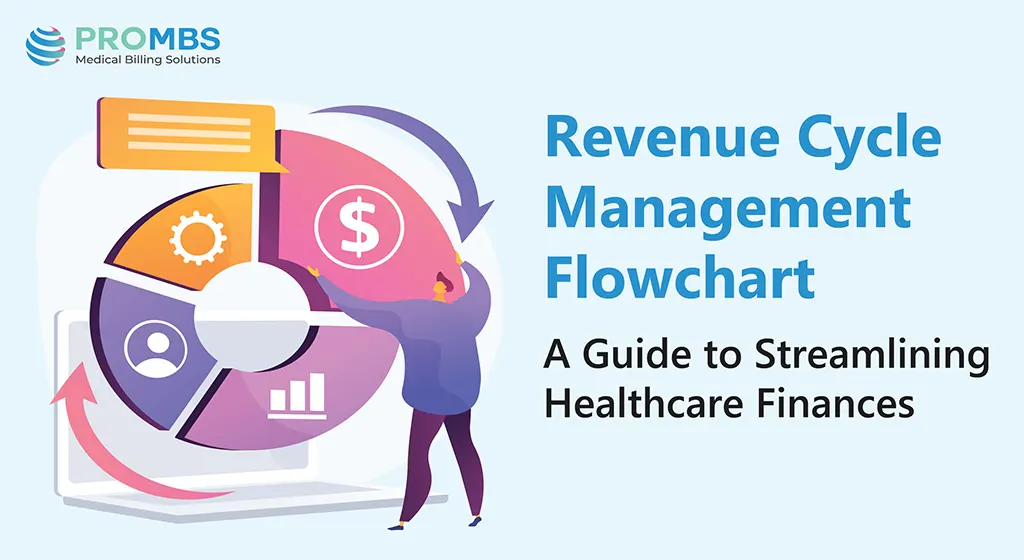 Revenue Cycle Management Flowchart | A Guide to Streamlining Healthcare Finances